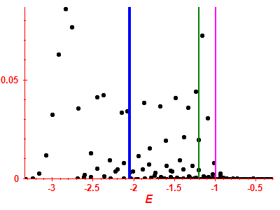 Strength function